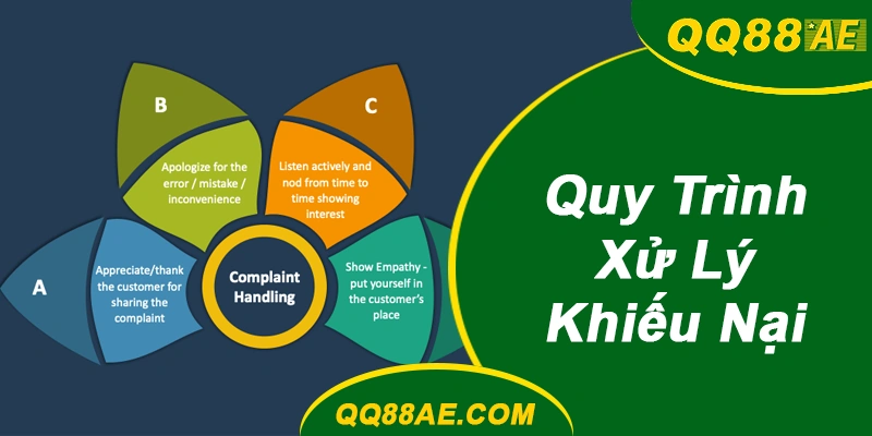 Quy Trình Xử Lý Khiếu Nại QQ88